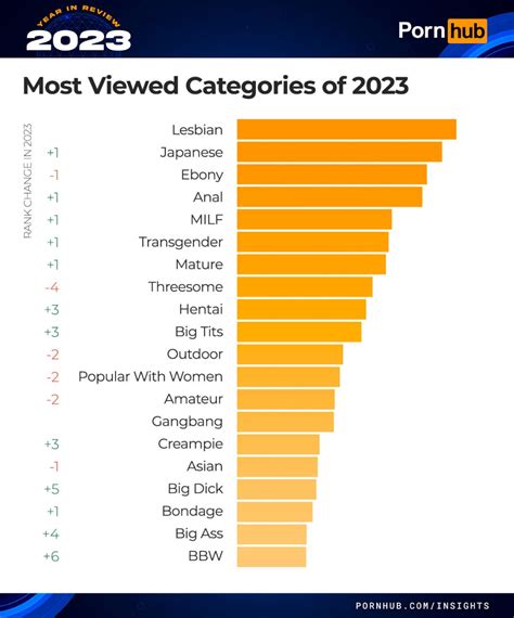 tnadlix|Best Porn Categories